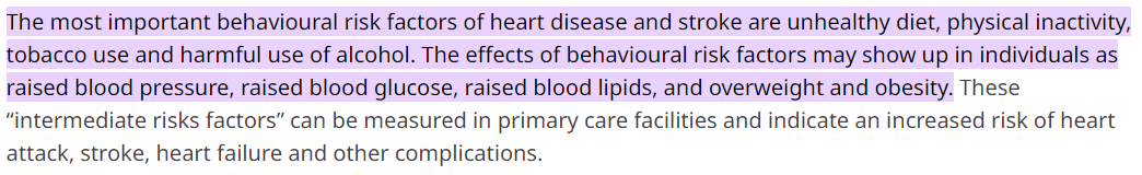 behavioural risk factors of heart disease